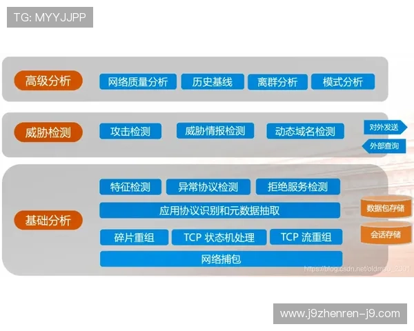 九游平台开户安全保障措施全面解析确保账号安全